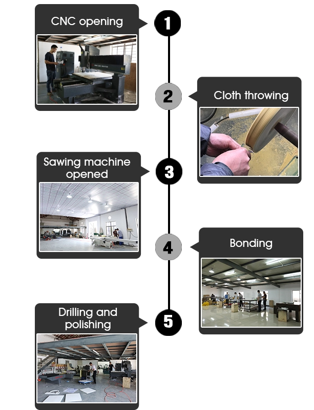 Light Guide plate tillverkning process.png